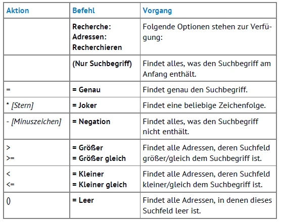 cobra Support Recherche Textfelder Platzhalter